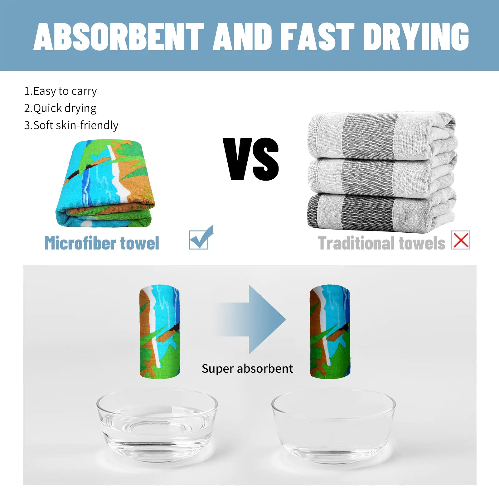 Comparison between microfiber towel and traditional towels with text highlighting benefits.
